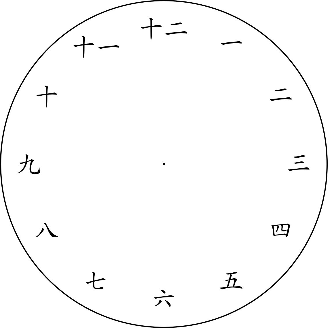 ChineseNumerals-Clock
