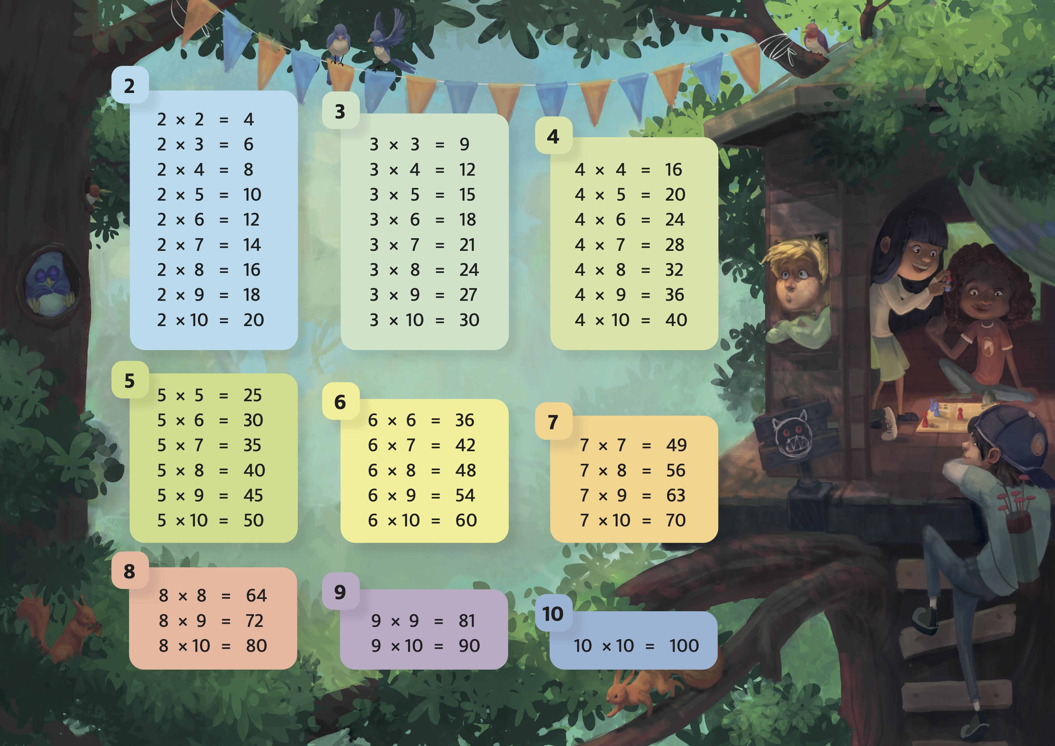 Multiplication Tables Poster