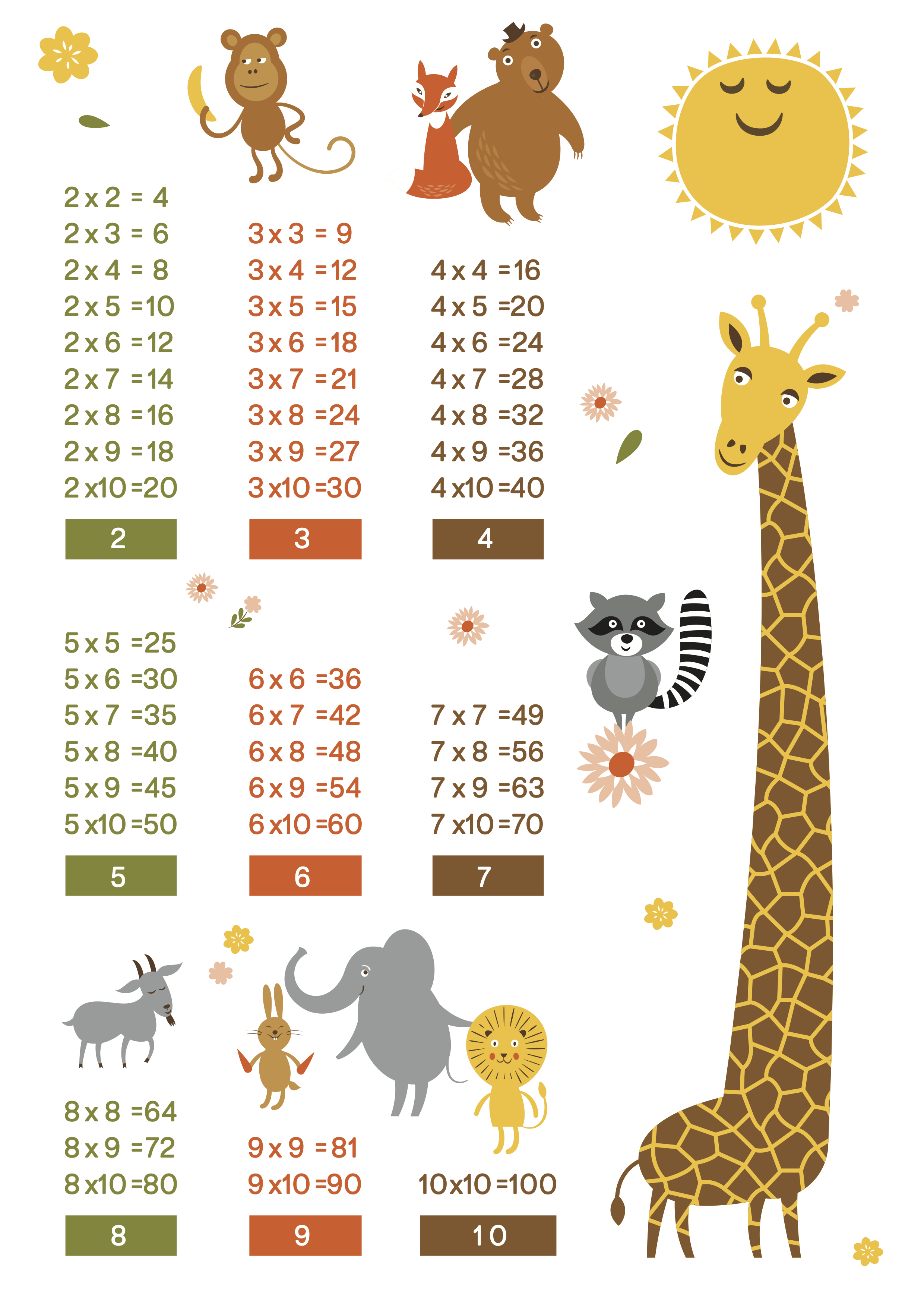 Multiplication Tables Poster